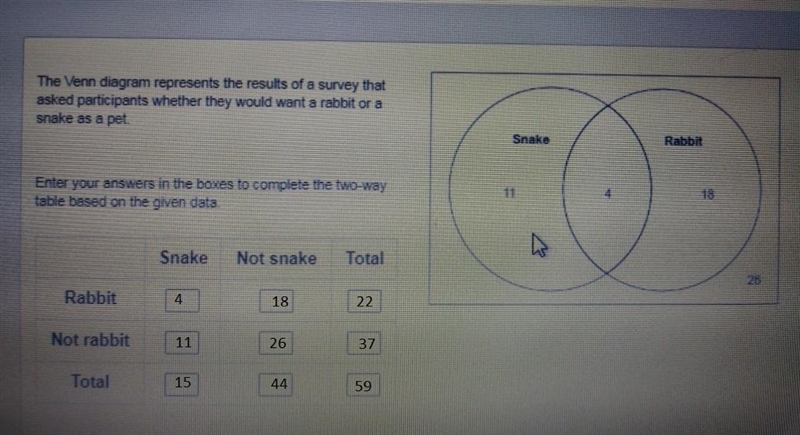 the venn diagram represents the results of a survey that asked participants whether-example-1