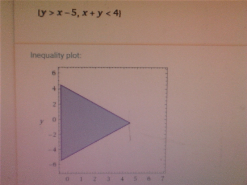 Determine the solution to the system of inequalities. y greater than x minus 5 x plus-example-1