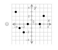 PLEASE HURRY Which relation is a function?-example-1