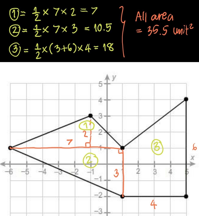 What is the area of this polygon? A. 42.5 units² B. 41.5 units² C. 35.5 units² D. 29.5 units-example-1