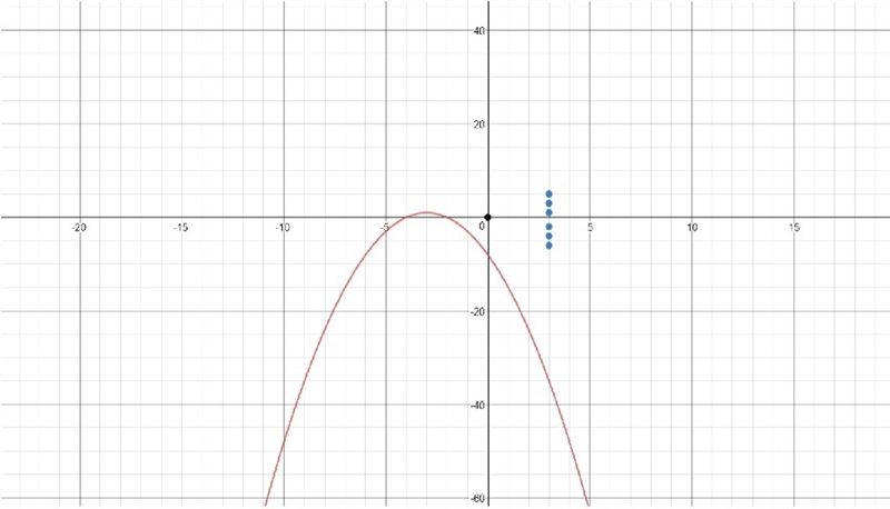 What does –x2 – 6x – 8 look like on a graph The 2 is a power-example-1