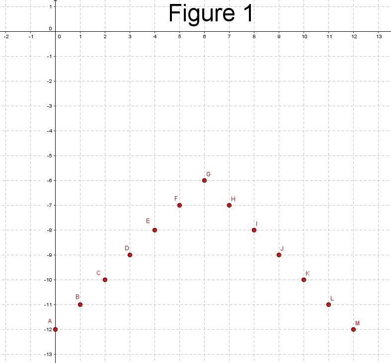 How do you graph D? PLz explain. HELPPPPPPPPPPPPPPP-example-1