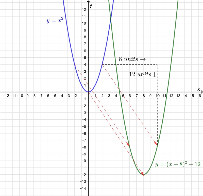 15 Points! Describe how the graph of y= x2 can be transformed to the graph of the-example-1