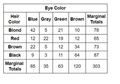 As part of a class project, a university student surveyed the students in the cafeteria-example-1