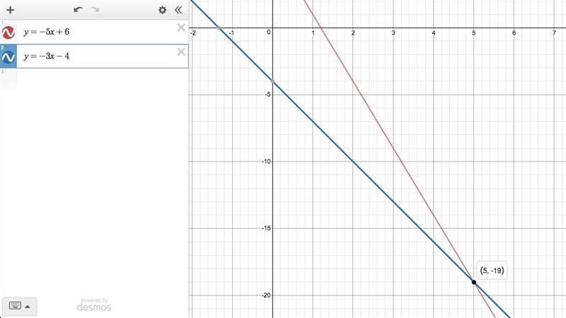 What is the solution of the system of equations? y = –5x + 6 y = –3x – 4-example-1