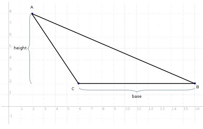 The vertices of ∆ABC are A(2, 8), B(16, 2), and C(6, 2). what is the perimeter and-example-1