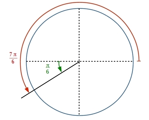 The measure of the reference angle is and sin 0 is-example-1