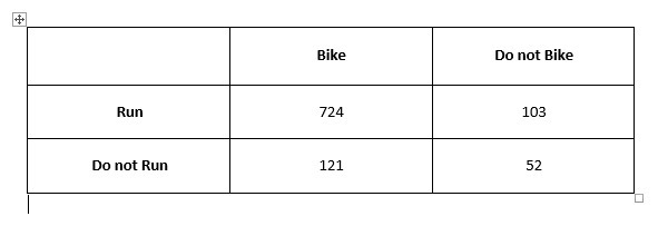 A survey was done that asked people to indicate whether they run or ride a bike for-example-1