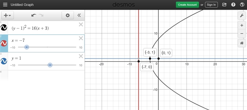 The equation of the parabola is (y-1)^2 = 16(x+3) What is the equation of the directrix-example-1