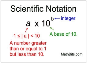 A scientist obtains the number 1250.37986 on a calculator. if this number has four-example-1