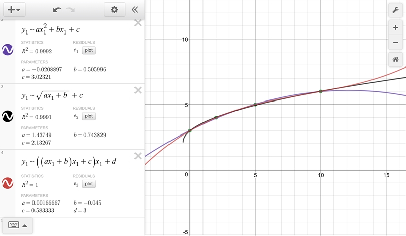 What type of model should be used to make a prediction from the given data? (0,3), (2,4), (5,5), (10,6) linear-example-1