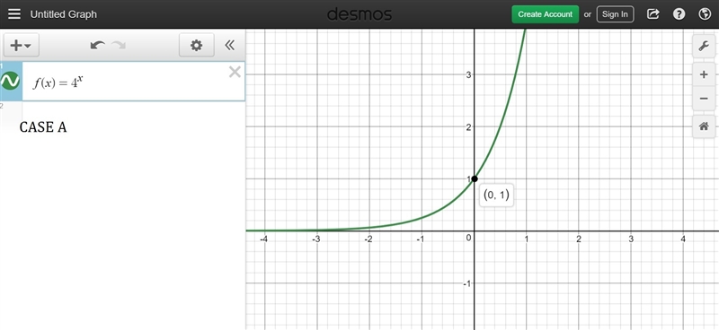 Which of the following is the function representing the graph below? f(x) = 4^x f-example-1