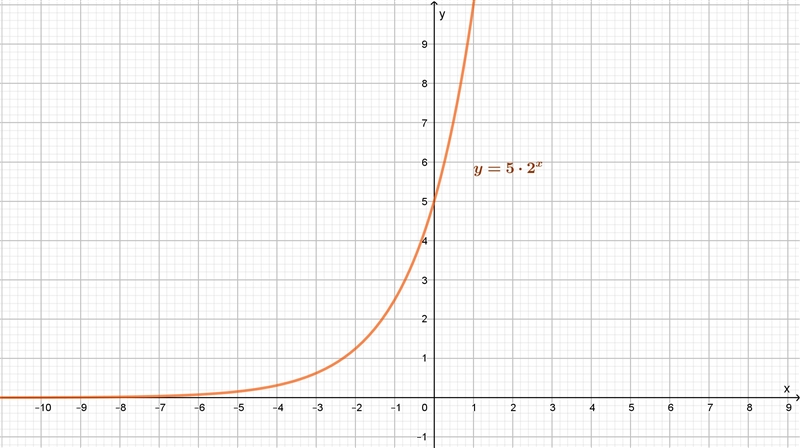 Please help asap 25 pts-example-1