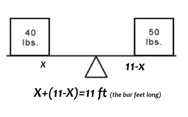 In this fulcrum, the weights are perfectly balanced. How far must the fulcrum be located-example-1