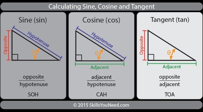 Is there any tricks to memorize the special right triangle's sides?-example-1