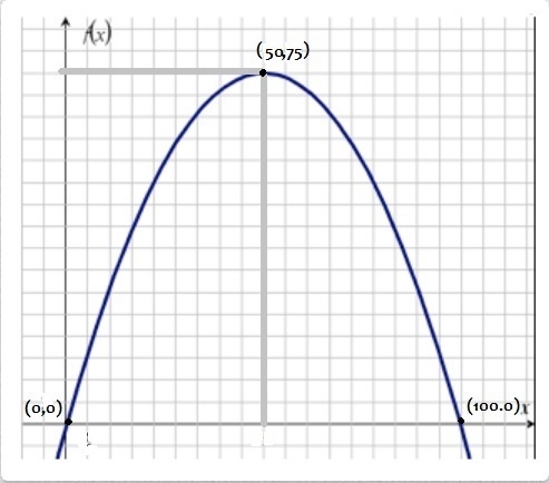 The graph below shows the height of a tunnel f(x), in feet, depending on the distance-example-1