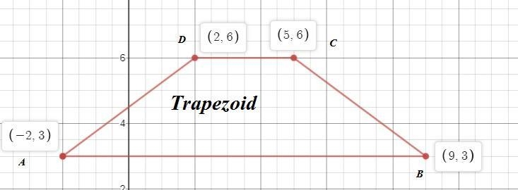 16. For quadrilateral ABCD, determine the most precise name for it. A (-2, 3), B (9, 3), C-example-1