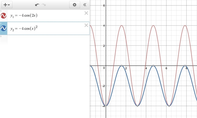 What is the range of F(x) = -4cos2x?-example-1