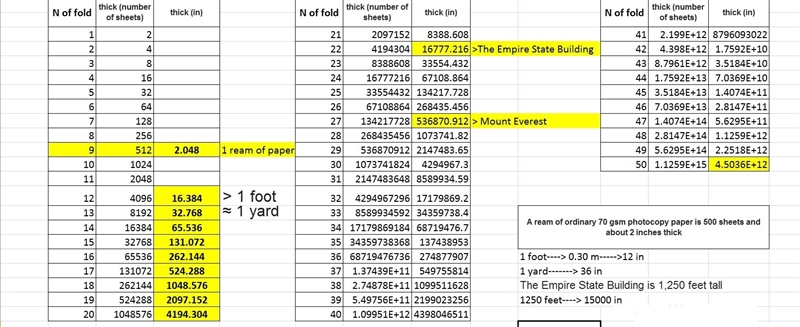 Suppose you were able to take a large piece of paper of ordinary thickness and fold-example-1