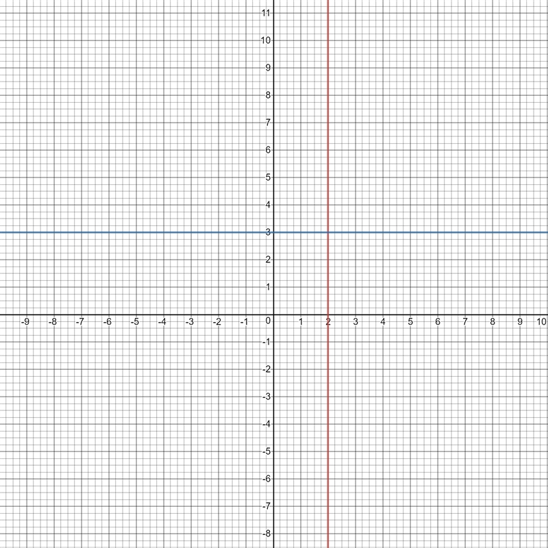 What is the y-coordinate of point D after a translation of (x, y) ? (x + 6, y – 4)?-example-1