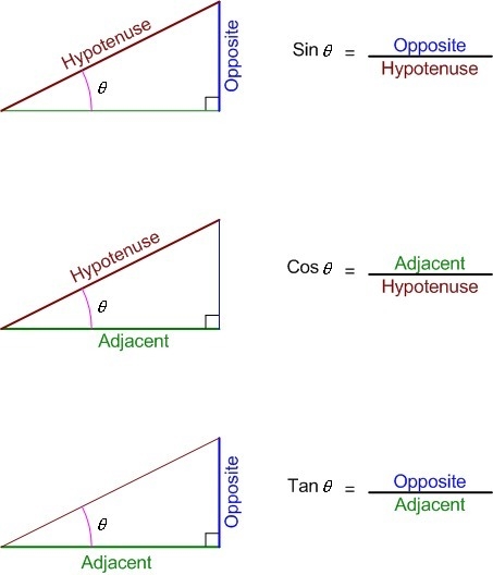 How to find missing side lengths with an angle and one length?-example-1