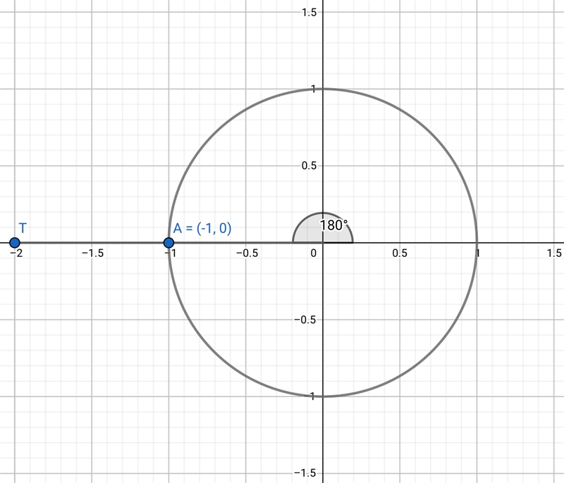 What is the cos(t) if t corresponds to the point (-2, 0)? 0 1 -1 Undefined-example-1