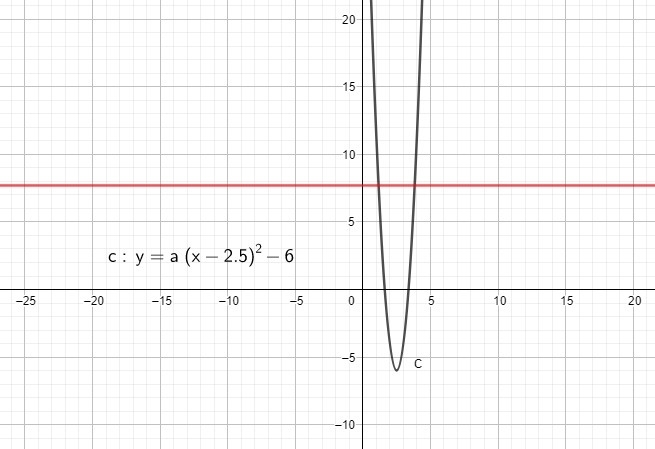 Determine if the function is one-to-one. A parabola is shown facing up with a vertex-example-1