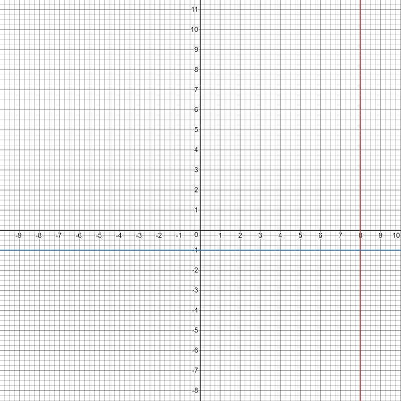 What is the y-coordinate of point D after a translation of (x, y) ? (x + 6, y – 4)?-example-2