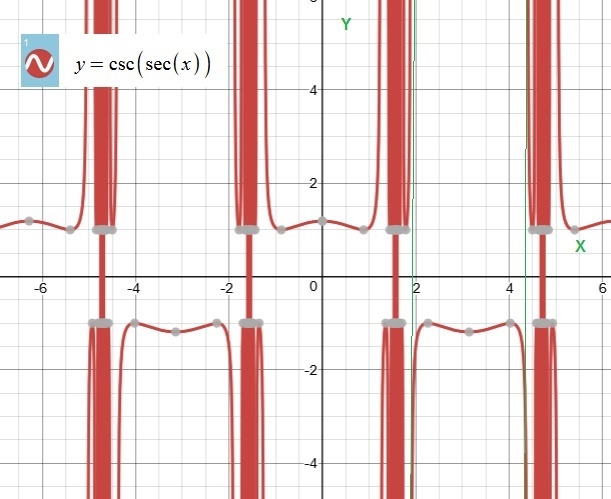 Select all of the transformations that could change the location of the asymptotes-example-1