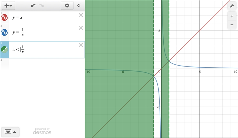 Which counterexample disproves the following statement? For all number x, 1/x ≤ x-example-1