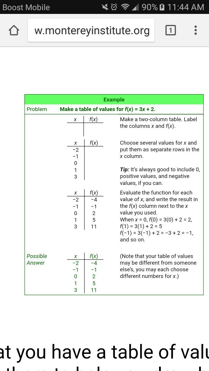 What is the domain of the function shown in the table? A. (–2, 0), (–1, 1), (0, 2), (1, 3) B-example-2