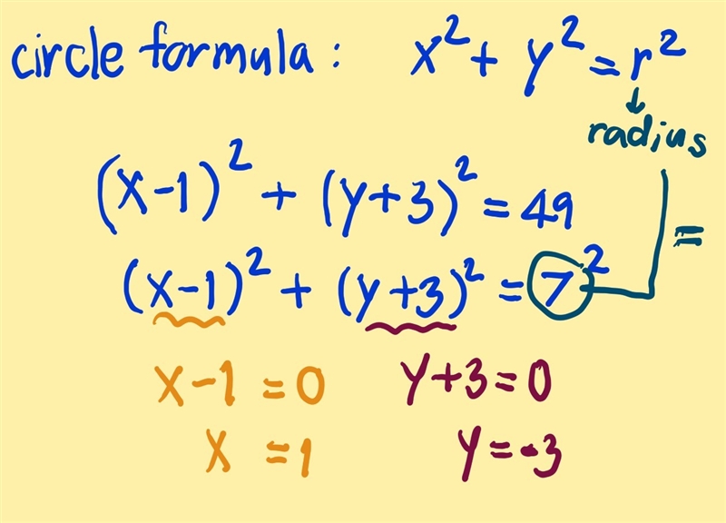 Find the center and radius of the circle. (x − 1)2 + (y + 3)2 = 49-example-1