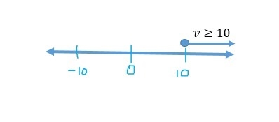 Please help! 1. Solve The Inequality & Graph The Solution: v-6≥4 2. Solve The-example-1