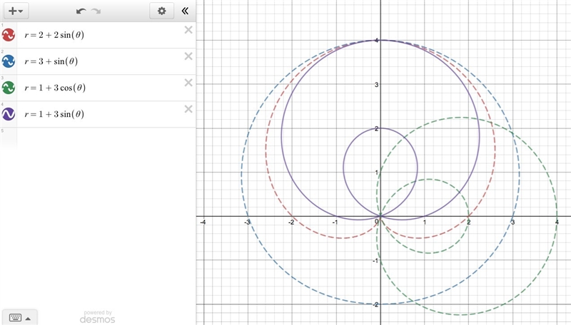 The graph of a limacon curve is given. Without using your graphing calculator, determine-example-1