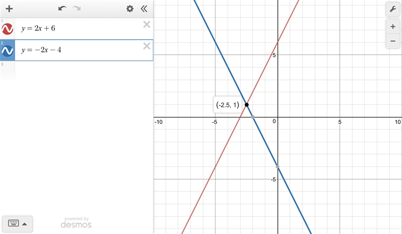 Please Help Solve the system by graphing. y=2x+6 y=-2x-4-example-1