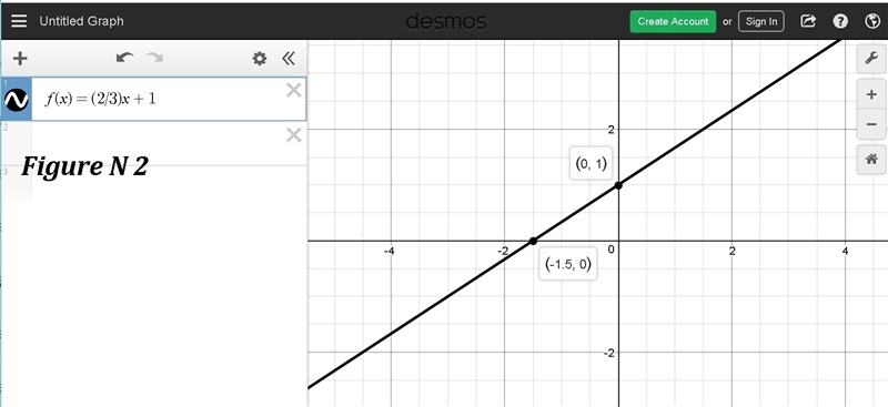 PLEASE HELP! 90 POINTS!!! 4.) Select all statements that are true about the linear-example-2