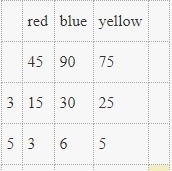 Marco is making a mosaic garden stones using red, yellow, and blue tiles. He has 45 red-example-1