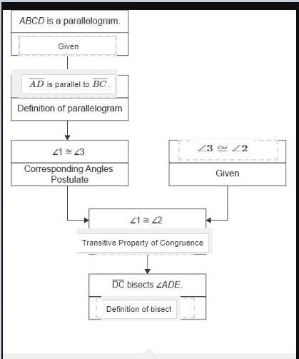 Geometry A conjecture and the flowchart proof used to prove the conjecture are shown-example-1