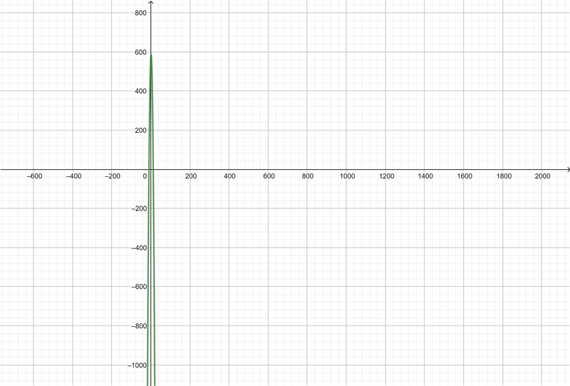 The function h(t)=-4.92t^2+14.69t+575 is used to model an object being tossed from-example-1