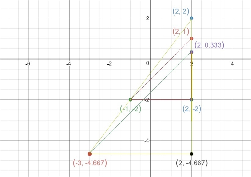 PLEASE HELP!! 2. Draw the image of ∆RST under the dilation with scale factor 5/3 and-example-1