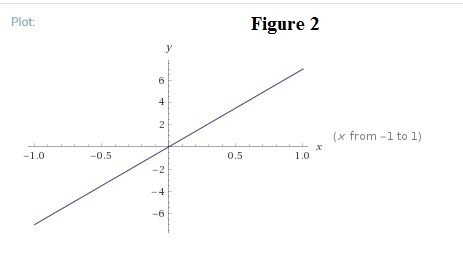 Which statement best describes the domain and range of f(x) = –(7)x and g(x) = 7x-example-2