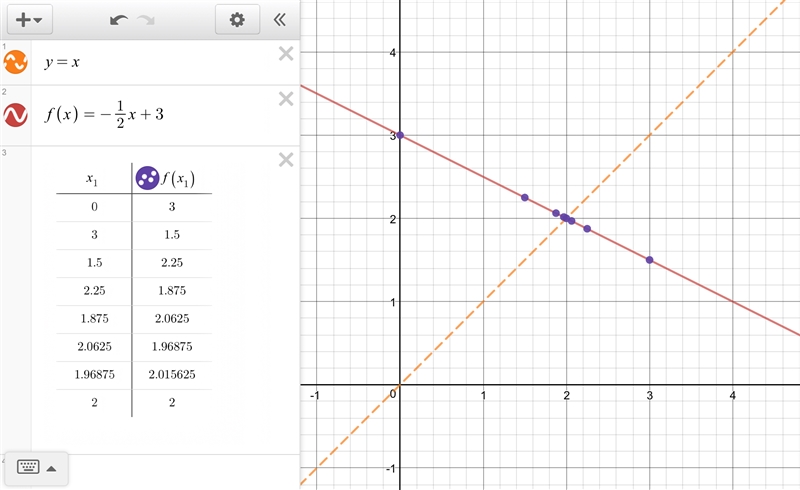 A.) For this linear function, what happens to the function’s values after many iterations-example-1