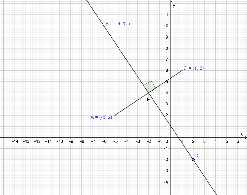 The end points of one diagonal of a rhombus are (-5,2) and (1,6). If the coordinates-example-1