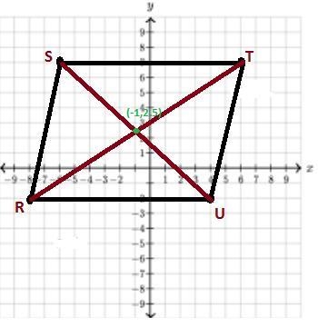 Determine the coordinates for the intersection of the diagonals in RSTU with vertices-example-1