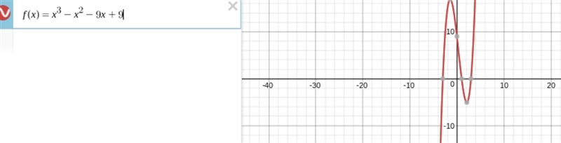 Help needed which statement best describes the function below? f(x)= x³-x²-9x+9 A-example-1