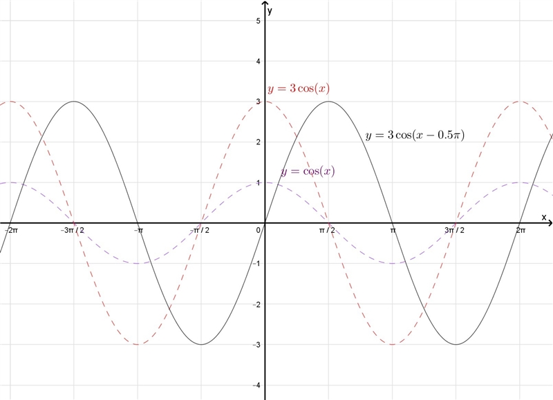 Find the following equation of the graph. Please help!-example-4