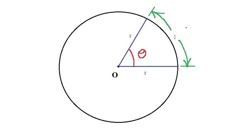 Which graph correctly represents the relationship between arc length and the measure-example-1