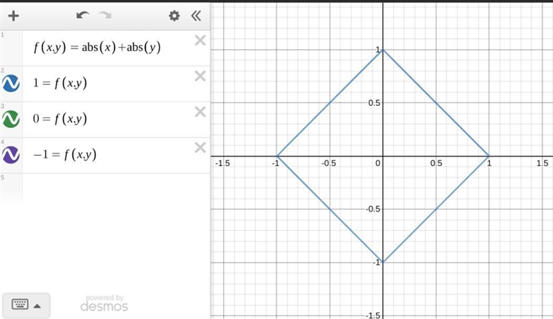 Let |x| + |y| = c where, c is s real number. Determine the number of points that would-example-1