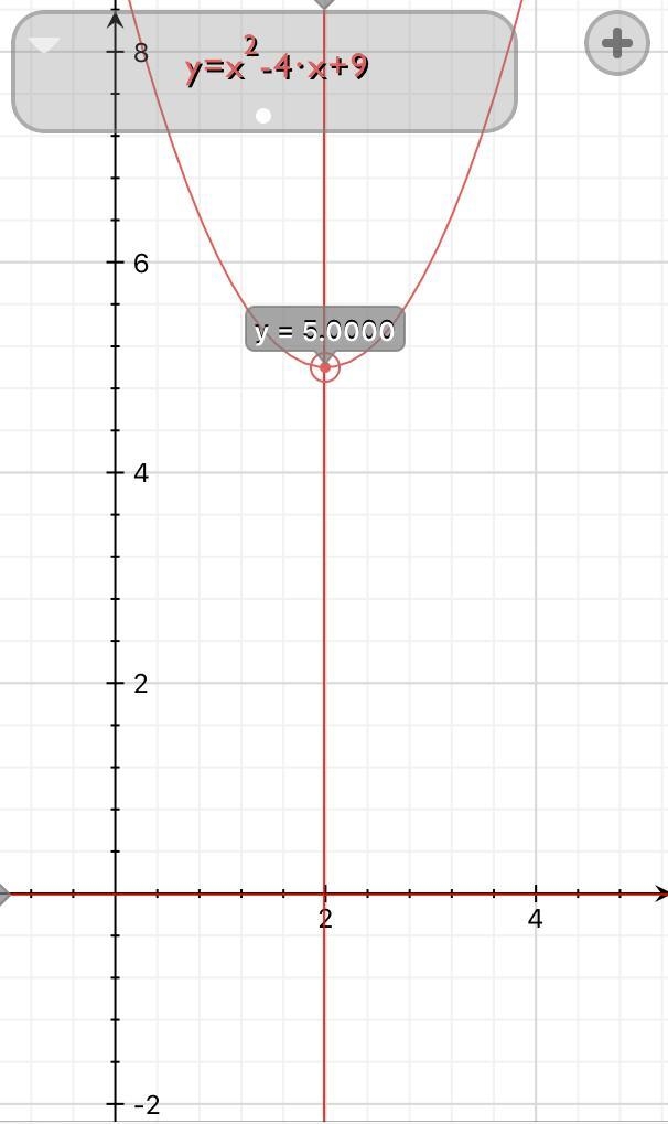 Consider the quadratic function y = (x – 2)2 + 5. Which statements are true about-example-1