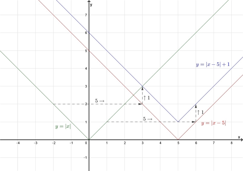 Write an inequality for the graph. Please help!-example-1